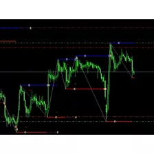 Programador Mql E Profit Da Nelógica Forex Mql4 E Mql5