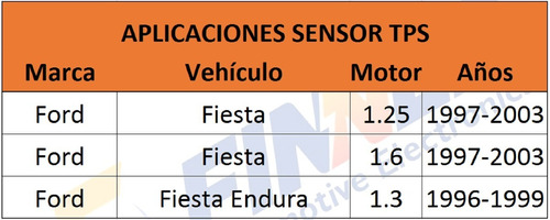 Sensor Tps Ford Fiesta 1.25 1.3 1.6 Foto 6