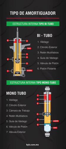 Kyb Amortiguador Trasero Buick Enclave 2008-2012 Foto 3