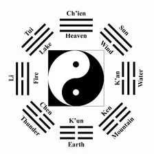 Consulta Oráculo Do I Ching 1 Pergunta Aconselhamento.