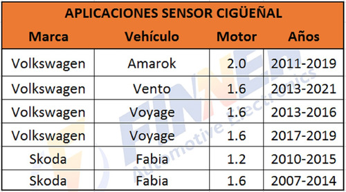 Sensor Cigeal  Vw Voyage Vento Skoda Fabia Foto 6