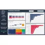 Primeira imagem para pesquisa de dashboard power bi