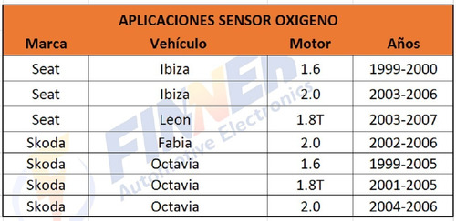 Sensor Oxigeno Volkswagen Audi Seat Skoda Foto 6