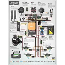 Set De Cables Pixhawk 2.1