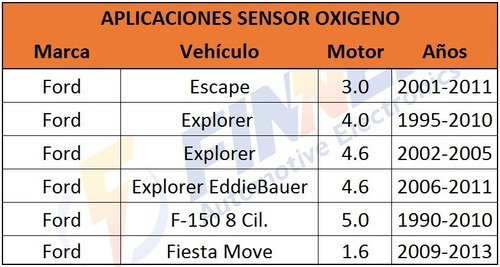 Sensor Oxigeno Ford Fiesta Ecosport Escape Explorer Foto 4