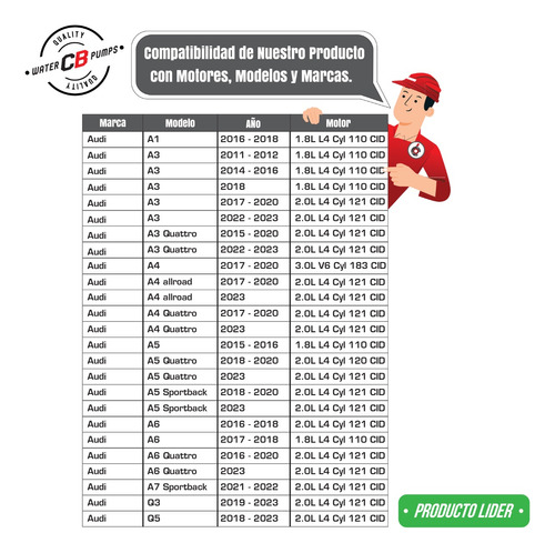 Bomba De Agua Completa Audi A3/a4/q5/vw 1.8/2.0l Turbo 14-17 Foto 7