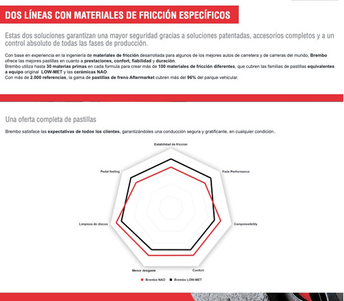 Balatas Delanteras Low M. Skoda Octavia Sdi 1.9 97-03 Brembo Foto 3