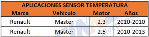 Pera Temperatura Renault Master 2.3 2.5 Foto 6