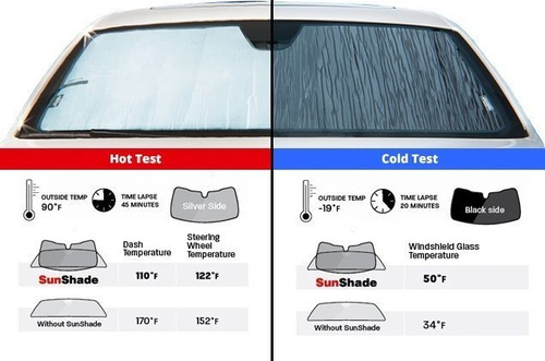 Juego De Parasoles Sunshade Mercedes Benz C-class 2015-2021 Foto 10