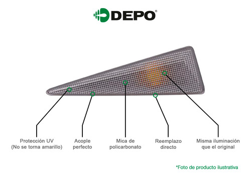 Cuartos + Faros 4 Piezas Depo Duster 2013-2016 Foto 5