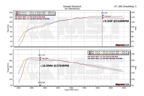 Intake Filtro Alto Flujo Mst Vw Seat Audi 1.4 Tsi Mk7 Mqb Foto 6