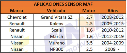 Sensor Maf March Murano Pathfinder Tiida Koleos Scala  Foto 6