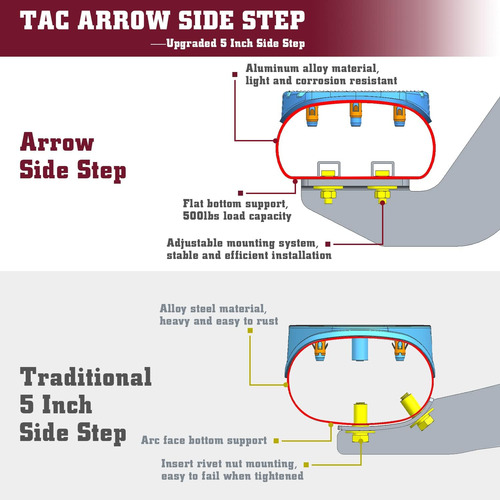 Tac - Estribos Laterales De Flecha Compatibles Con Nissan Fr Foto 6