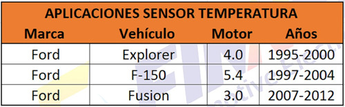 Pera Temperatura Ford Explorer F-150 Fusion Foto 6