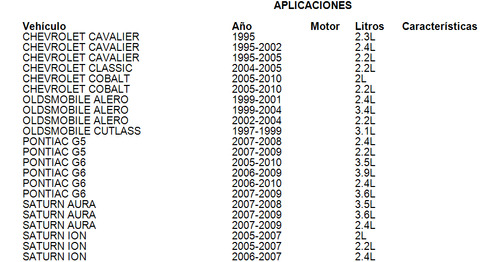 Carter Caja Aut Saturn Ls2 2000 3.0l Gm Parts Foto 4