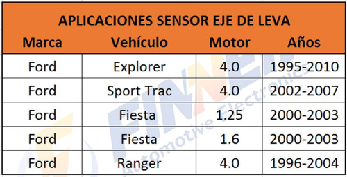 Sensor Eje Leva Ford Explorer Sport Trac Fiesta Ranger Foto 5