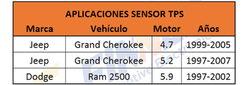 Sensor Tps Jeep Grand Cherokee Dodge Ram 2500 Foto 6