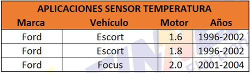 Pera Temperatura Ford Escort Focus Foto 6