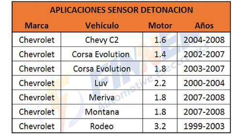 Sensor Detonacin Chevy C2 Corsa Evolution Luv Montana Rodeo Foto 6