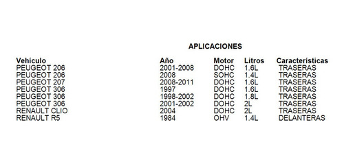 Balatas Delanteras R5 1984 Fritec 1.4l Renault Foto 2