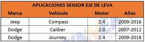 Sensor Eje Leva Jeep Compass Dodge Caliber Journey Foto 5