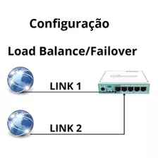Serviços De Configuração Mikrotik: Load Balance, Suporte!
