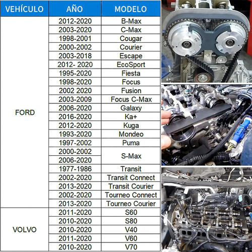 Sincronizador Para Motor Para Ford Fiesta Focus Escape Volvo Foto 6
