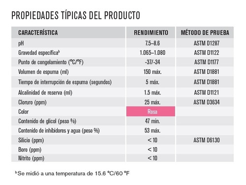 Anticongelante Rosa Equipo Original Ideal Para Modelos Del 2004 Al Presente De Lexus, Scion, Toyota Foto 2