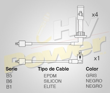 Jgo Cables Buja Epdm Para Citroen C25 2.0l 4cil 1990 Foto 2