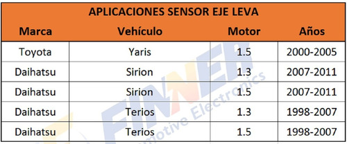 Sensor Eje Leva Daihatsu Terios 1.3 1.5 Yaris 1.5 Sirion Foto 5