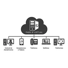 Pabx Virtual + Ura + Linha + Ligação Fixo Ilimitado Brasil