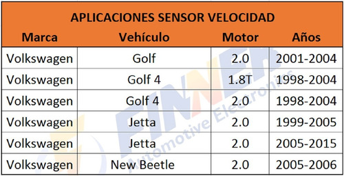 Sensor Velocidad Volkswagen Golf Jetta New Beetle Foto 5