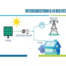 Cotiza Tu Planta Solar Interconectado, Híbrido O Aislado