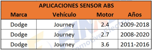 Sensor Abs Dodge Journey 2.4 2.7 3.6 Delantera Derecha Foto 5