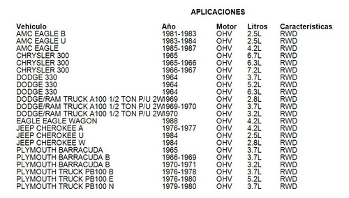 Bulbo Aceite Chrysler Imperial 1981 - 1983 Ohv 5.2l Rwd Gas Foto 4