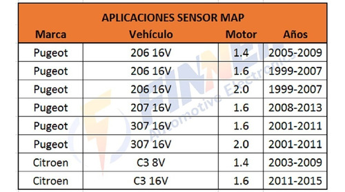 Sensor Map Peugeot 206 16v 207 16v 307 16v Citroen C3 16v Foto 5