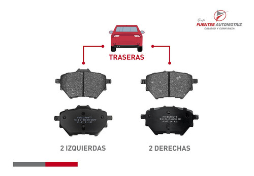 Kit Balatas Semimetalica Trasera Peugeot Partner 2020 2021 Foto 2