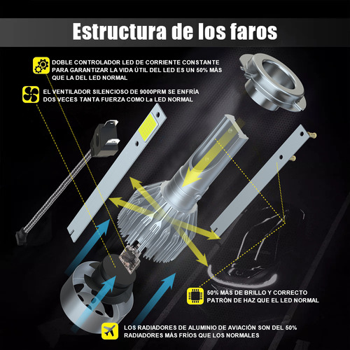 Kit De Faros Led Luz Alta Y Baja Para Volvo S70 1998-2000 Foto 5