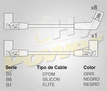 Jgo Cables Buja Silicon Para Lincoln Mark Vii 5.0l 8c 1985 Foto 2