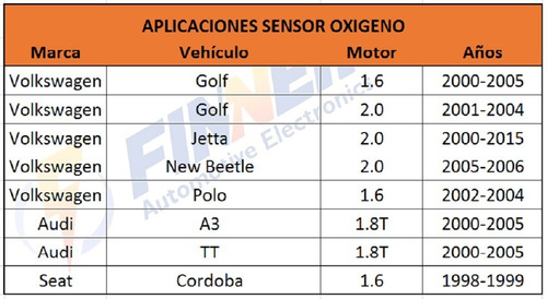 Sensor Oxigeno Volkswagen Audi Seat Skoda Foto 5