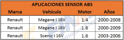 Sensor Abs Renault Megane I Scenic I Foto 6