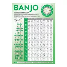 Póster Con Tabla De Acordes, Diapasón, Tabla De Notas, Póste