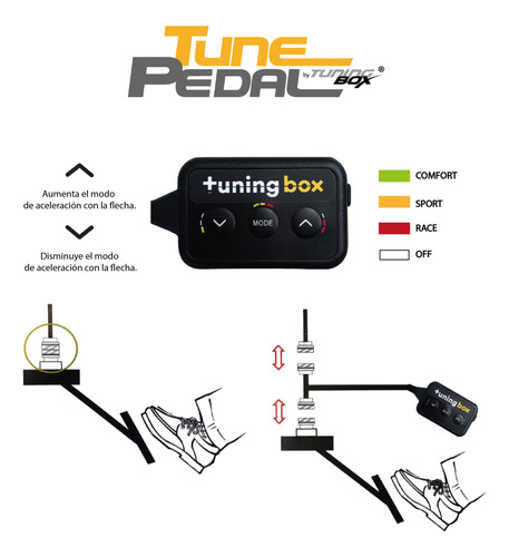Kit Tuningbox Potencia + Aceleracin Ford Ranger  Foto 2