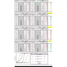 Granulometria Diária Dos Agregados