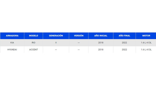 Caja Direccin Cremallera Kia Rio 2018 2019 2020 Electroasis Foto 4