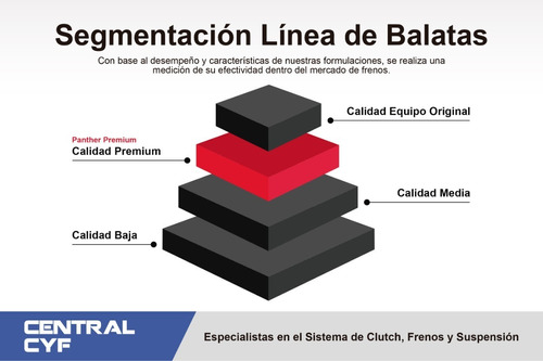 Balata Panther Pbd1805 Tras Lexus Gs 350 2014 Foto 4