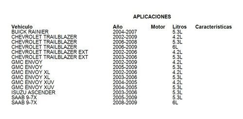 Condensadores A/c Gmc Envoy Xuv 2004 4.2l Deyac Foto 8