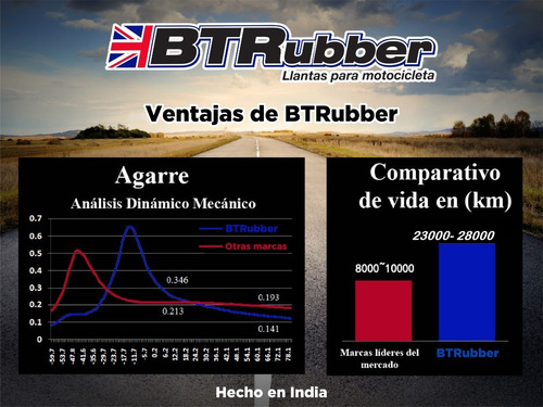 Llantas Btrubber  90/90-18 Y 110/90-18 Cafe Racer  Foto 2