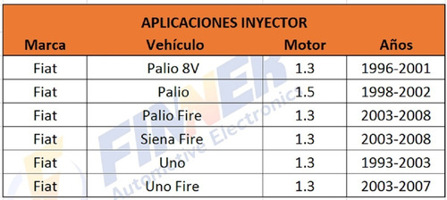 Inyector Fiat Palio 8v 1.3 1.5 Fire Siena Fire Uno 1.3 Fire Foto 6
