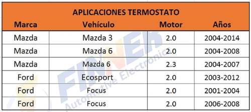 Termostato Mazda 3 6 Ford Ecosport Focus  Foto 5